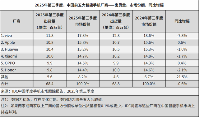 一条绿线，引发OPPO的中年危机