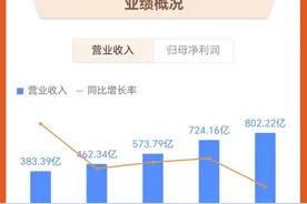 越秀地产年营收突破800亿图片