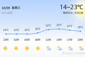 济宁今日晴转多云，明日多云，未来三天气温宜人图片