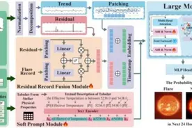 我国科学家研发天文耀发预测大模型FLARE图片