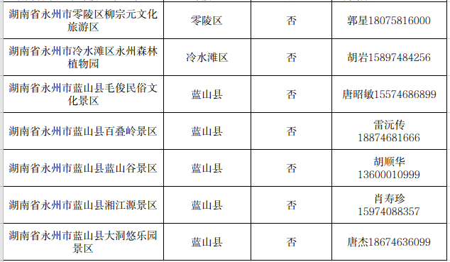 看“湘超”得福礼 永州文旅礼包“湘”当厚！