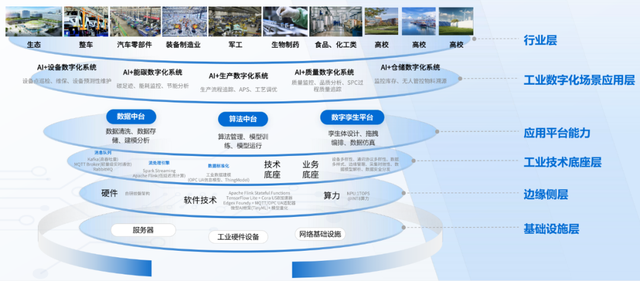 “人工智能+工业数字化”！这一超级工业大脑中心在明月湖成立