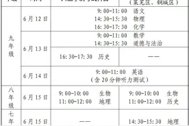 @济南初中学考生，重要考试提醒一定要看！图片