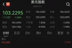 深夜狂飙！人民币，突然暴涨近900点！图片