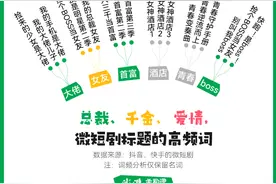 盘点微短剧“三宗罪”：粗制滥造、恶意引流、三观不正图片