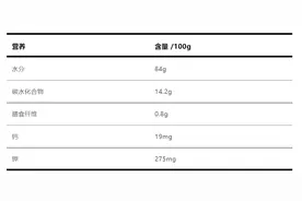 像龙眼、小土豆？这种水果也许很多人都没见过图片