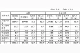 中交地产拟现金收购中交物业100%股权图片