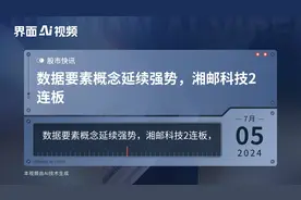 数据要素概念延续强势，湘邮科技2连板视频封面
