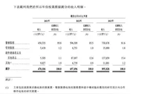 中新健康丨同仁堂医养赴港IPO，并购扩张下的高增速能否持续？图片