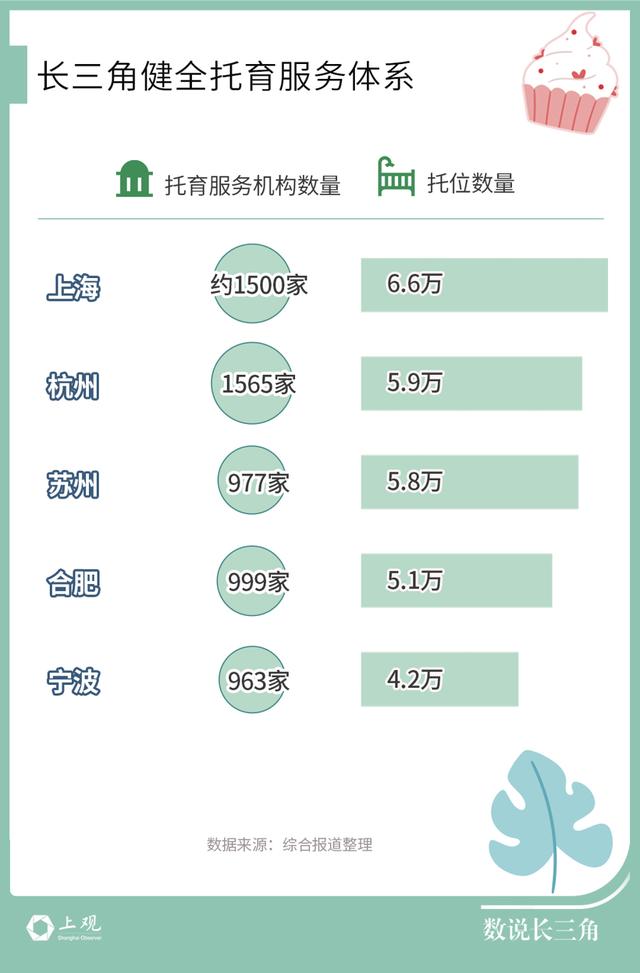 长三角探索更多普惠性生育政策