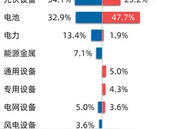 前三季度我国储能电池出货量同比增长七成，储能电池ETF（159566）、新能源ETF易方达（516090）等产品布局产业链龙头图片