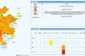 浙江多地“霸屏”高温榜！啥时候能降温？有消息了图片