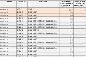 【深度】爆炒“超聚变借壳上市”，谁是庄家？图片