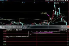 A股：一只股票巨量涨停，第二天却意外的低开低走，为什么？作为投资者怎么看图片