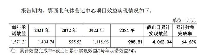 买入即浮盈一倍！实控人高息融资参与定增，和远气体资金链紧绷