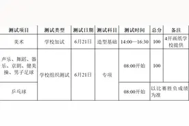 山东省实验中学2025年招收艺体特长生147人图片