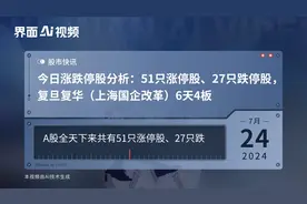 今日涨跌停股分析：51只涨停股、27只跌停股，复旦复华（上海国企改革）6天4板视频封面