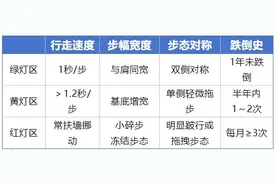 身体好不好，走路就知道！4个指标就能判断风险！图片