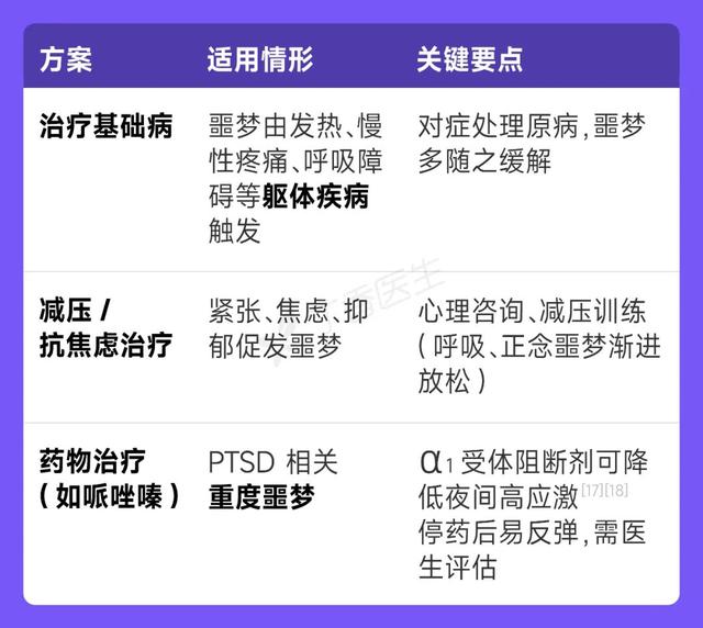 经常做这一种梦，可能是身体在向你求救！