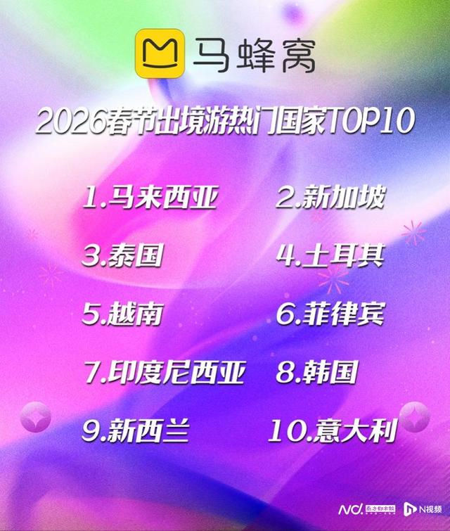 2026年春节趋势预测：广东双城登热门前十！