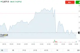 受关税威胁，丰田Q1利润仅增长0.3%，预计全年利润将下降21% | 财报见闻图片