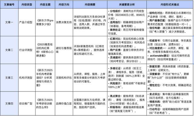 新东方教培怎么用AI精准获客
