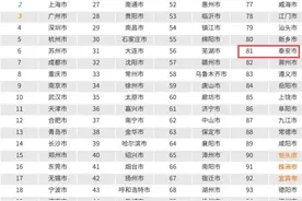 泰安上榜2024数字经济百强市图片