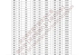 湖北省2025年普通高考总分一分一段统计表—普通类图片