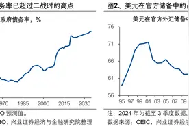 燎原·重估——特朗普的“空城计”图片