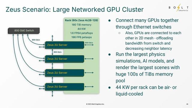 这颗GPU,一鸣惊人:技术细节曝光