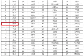 中国城市人才吸引力排名，济南再进一步！图片