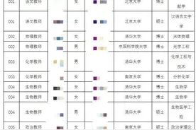 苏州中学招13名教师，10人清北！杭州一地这类毕业生却最吃香图片