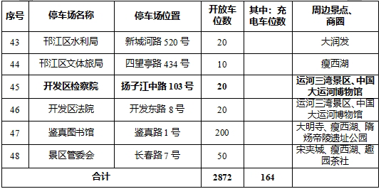 @高邮市民！本周末“苏超”扬州主场，一大波福利已备好～