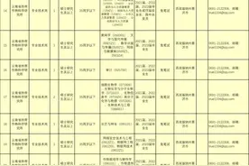 免笔试！正式编制！云南省农垦局直属事业单位招人啦图片
