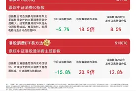 消费板块调整，关注消费ETF易方达（159798）、港股消费ETF易方达（513070）等产品动向图片