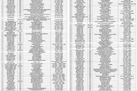 最新！山东省这217所技工院校具有全日制招生资格图片