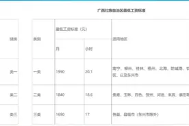 好消息！广西发文，上涨！图片