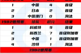 坎坷！国足世预赛成绩回顾：连续3届小组倒二被淘汰，2018超遗憾图片
