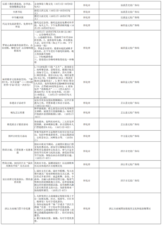速看！全省“国庆”假日文旅惠民活动来了