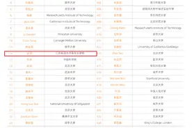 获奖者将分享400万奖金！17岁中专女生入围全球决赛，数学是她的planB图片