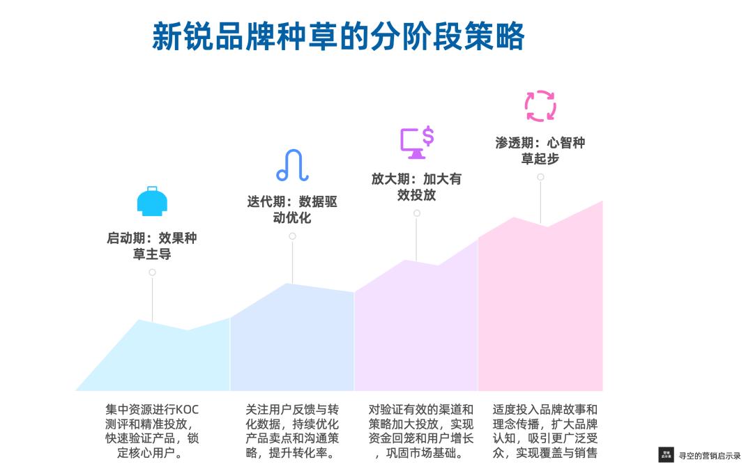 “种草”营销陷阱