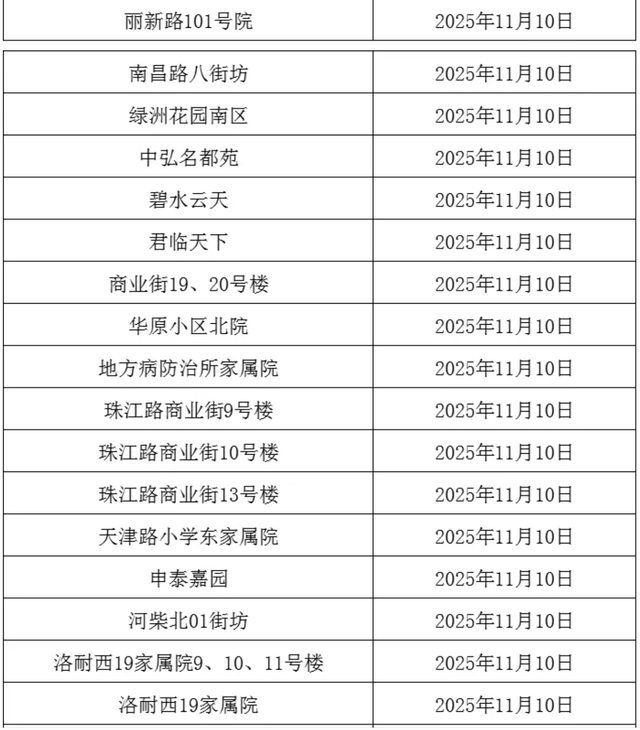 事关供暖！分批开阀！这些小区注意→