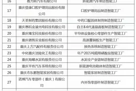 42个！首批市级先进级智能工厂名单公示图片
