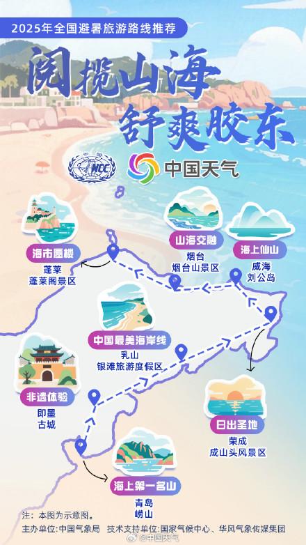 全国暑期避暑旅游路线
