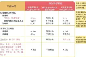 女性一生约使用1.5万片卫生巾：如何选择和使用？图片