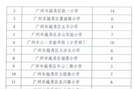 越秀今年开设小学一年级357个班，公办小学5月7日起报名图片