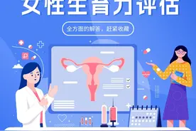 女性生育力评估 你需要知道的“硬”知识图片