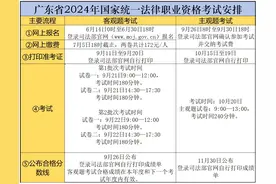 确定了！2024年广东“法考”明起报名图片