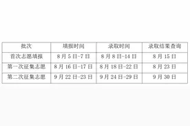 河南：2025“五年一贯制”“3+2”录取全流程来了→图片