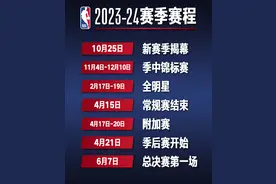 2023-2024赛季NBA赛程公布 常规赛10月25日打响图片